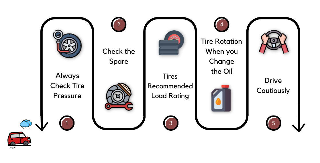 how-to-avoid-flat-tire